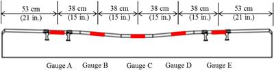 Use of Field Flexural Demand Data for Reliability-Based Analysis and Design of Concrete Railroad Sleepers